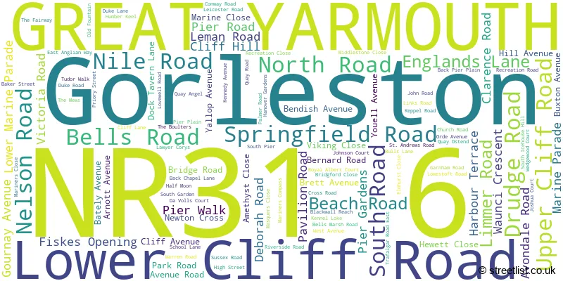 A word cloud for the NR31 6 postcode